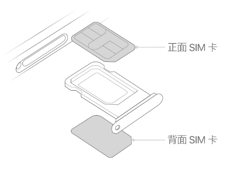 双峰苹果15维修分享iPhone15出现'无SIM卡'怎么办 