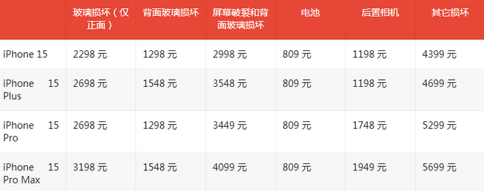 双峰苹果15维修站中心分享修iPhone15划算吗