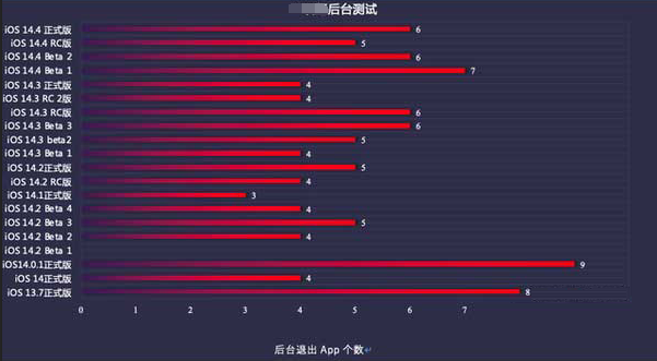 双峰苹果手机维修分享iOS14.5beta1续航怎么样 