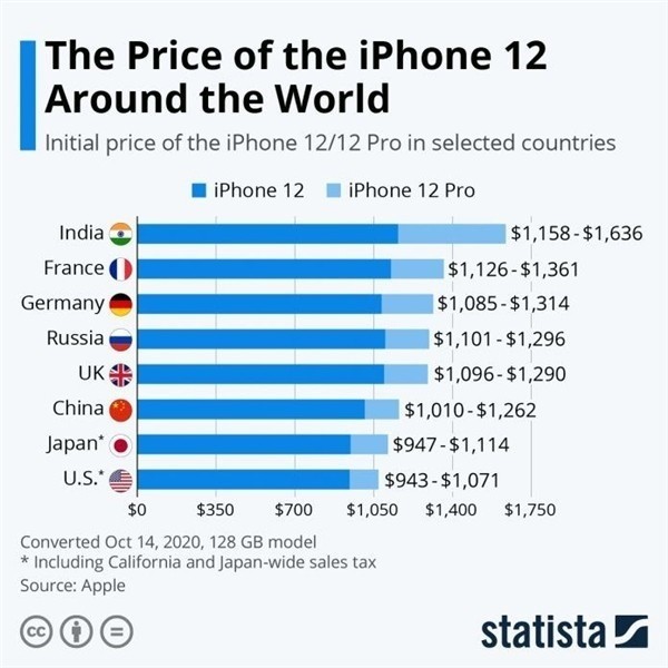 双峰苹果手机维修分享哪个购买iPhone 12/12 Pro更便宜 