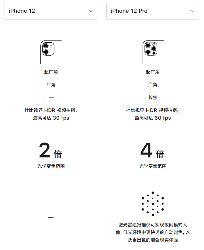 双峰苹果手机维修分享苹果 iPhone 12 与 iPhone 12 Pro 选哪款 